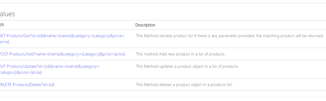 First .NET API Documentation on Day 2